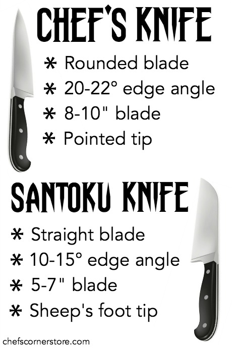 Chef's Knife vs. Santoku Knife: Key differences between these two types of knives.