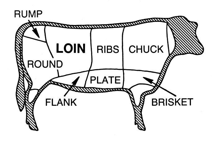 How to Braise Meat: Different cuts of beef come from different parts of a cow